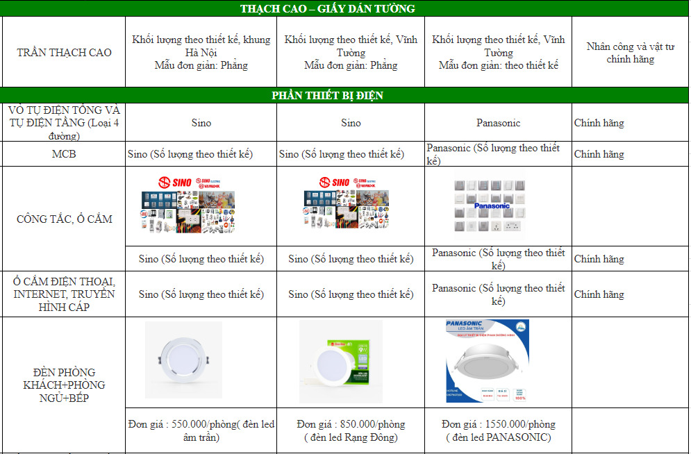 vật liệu xây dựng hoàn thiện