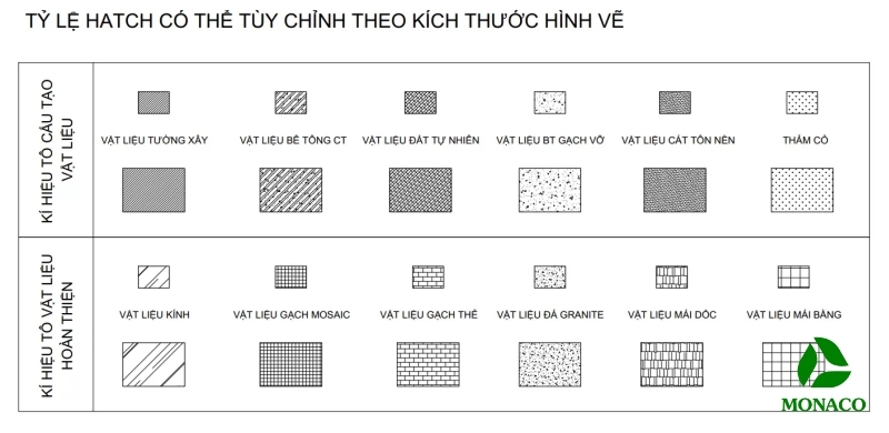 cách đọc bản vẽ xây dựng nhà ở