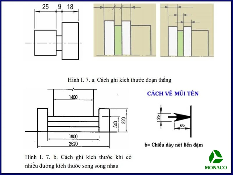 cách đọc bản vẽ xây dựng nhà ở
