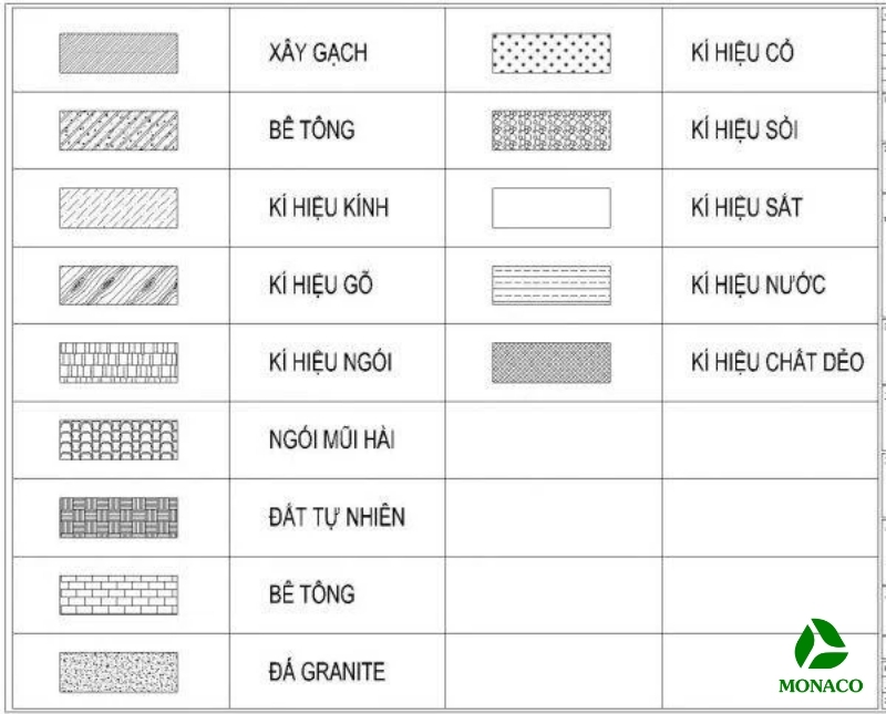 cách đọc bản vẽ xây dựng nhà ở