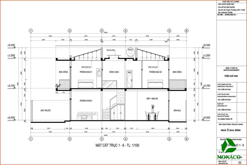 cách đọc bản vẽ thiết kế nhà ở
