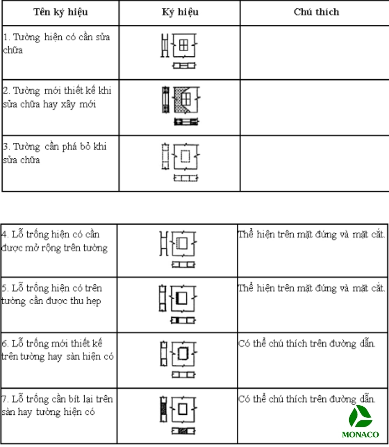 cách đọc bản vẽ xây dựng nhà ở