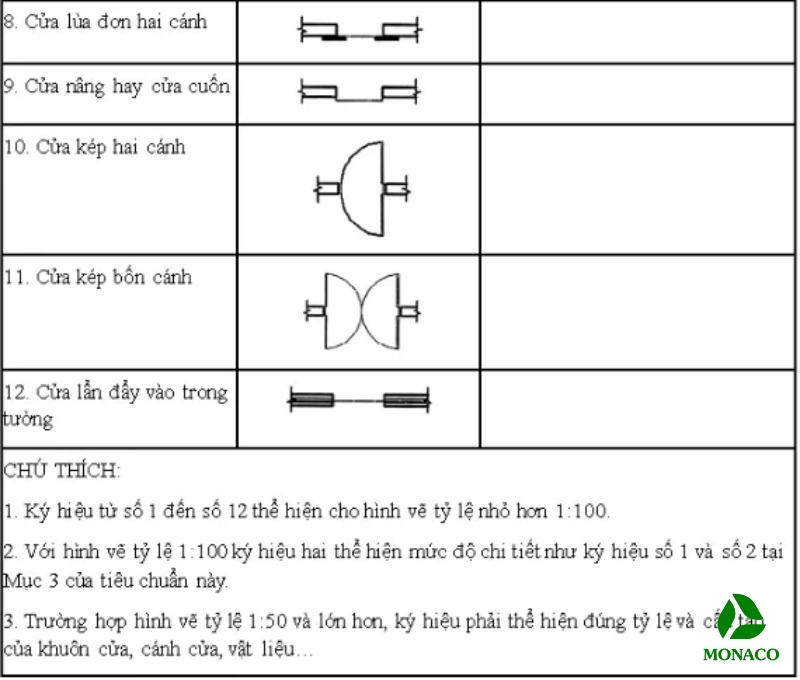 cách đọc bản vẽ xây dựng nhà ở