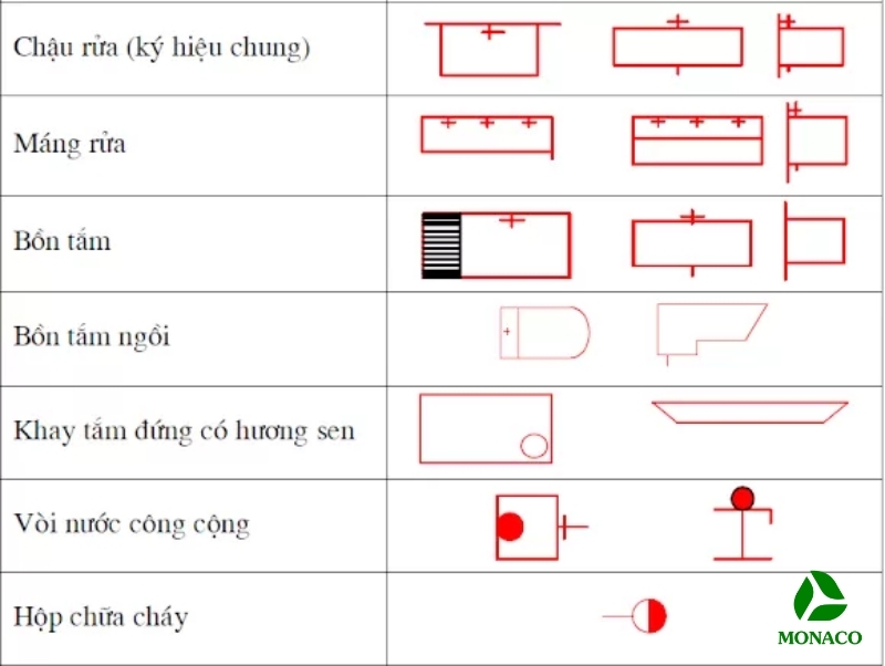 cách đọc bản vẽ thiết kế nhà ở