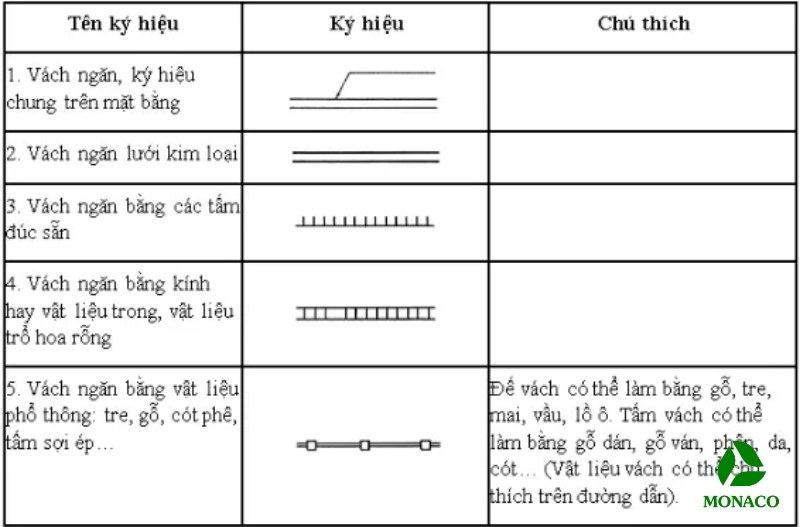 cách đọc bản vẽ xây dựng nhà ở