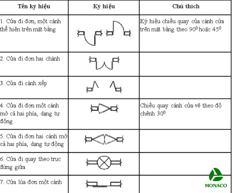 cách đọc bản vẽ thiết kế nhà ở