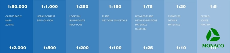 cách đọc bản vẽ thiết kế nhà ở