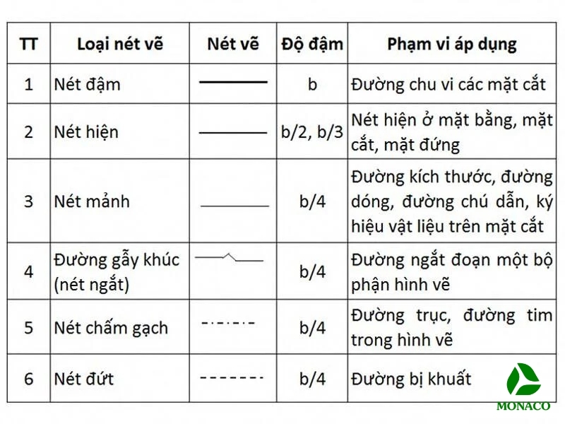 cách đọc bản vẽ thiết kế nhà ở