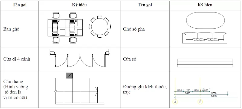 cách đọc bản vẽ xây dựng nhà ở