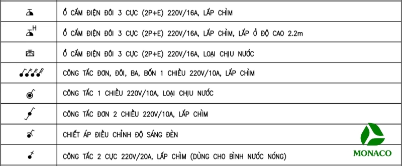 cách đọc bản vẽ thiết kế nhà ở