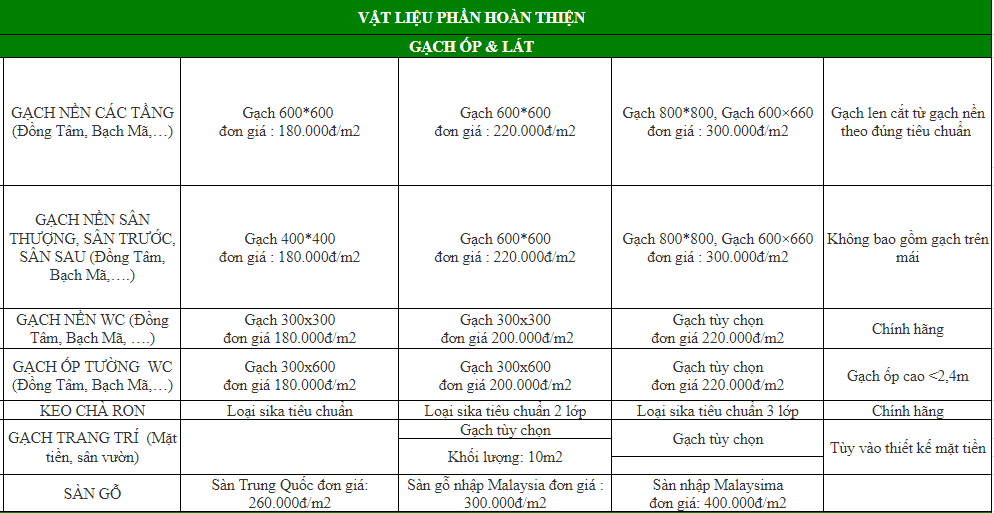 Xây nhà 2 tầng 600 triệu