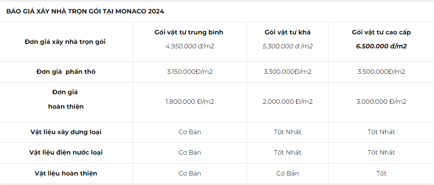 Xây nhà 2 tầng 600 triệu