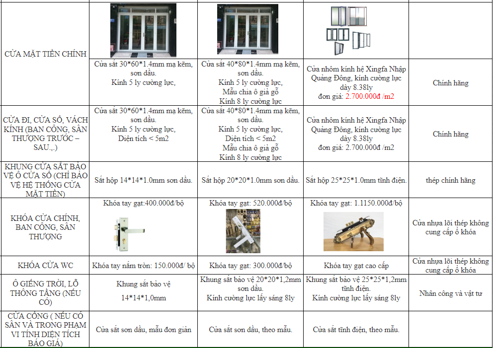 Xây nhà 2 tầng 600 triệu