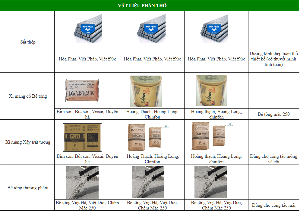 Xây nhà 2 tầng 600 triệu