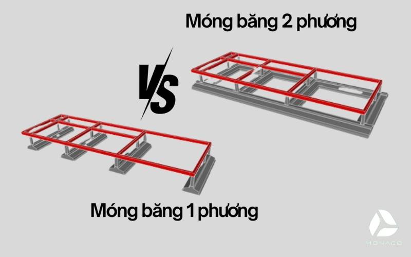 móng băng 1 phương