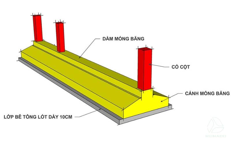 bố trí thép móng băng 1 phương