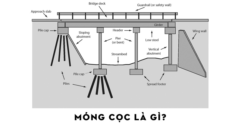 Các loại móng nhà 2 tầng